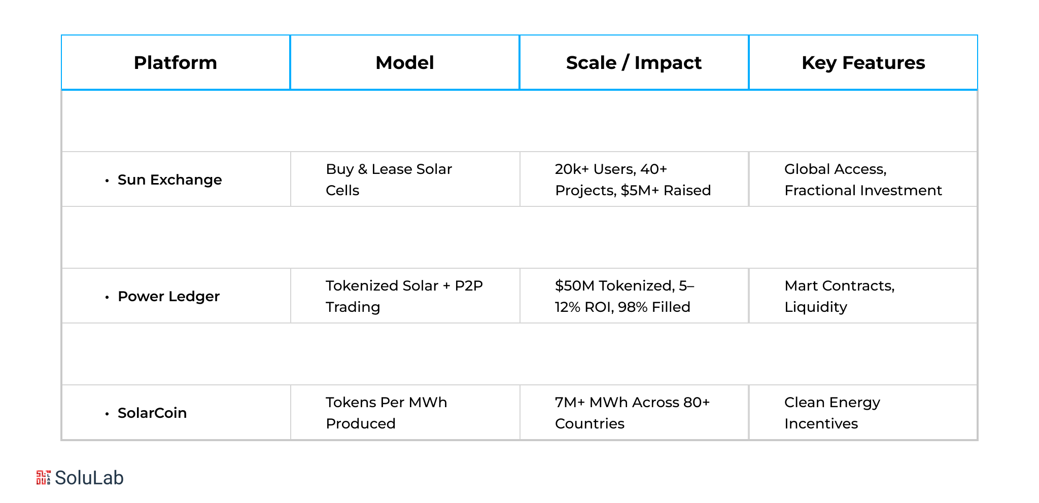 Features and Impact of Solar Asset Tokenization Platforms