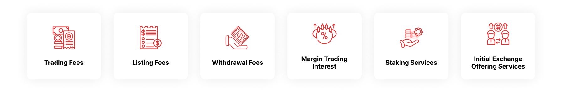 Revenue Streams Offered by Our CEX Development