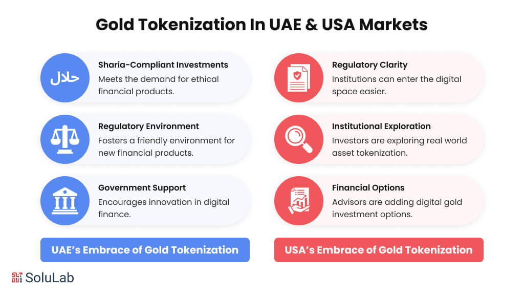 Gold Tokenization In UAE & USA Markets