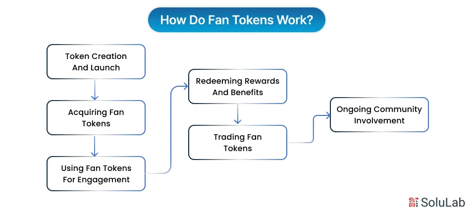 How Do Fan Tokens Work