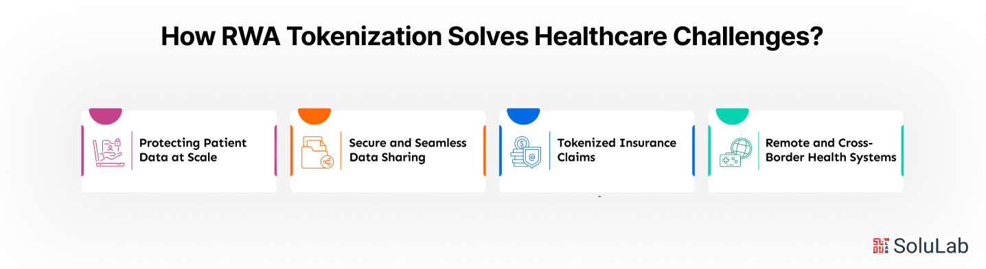 How RWA Tokenization Solves Healthcare Challenges