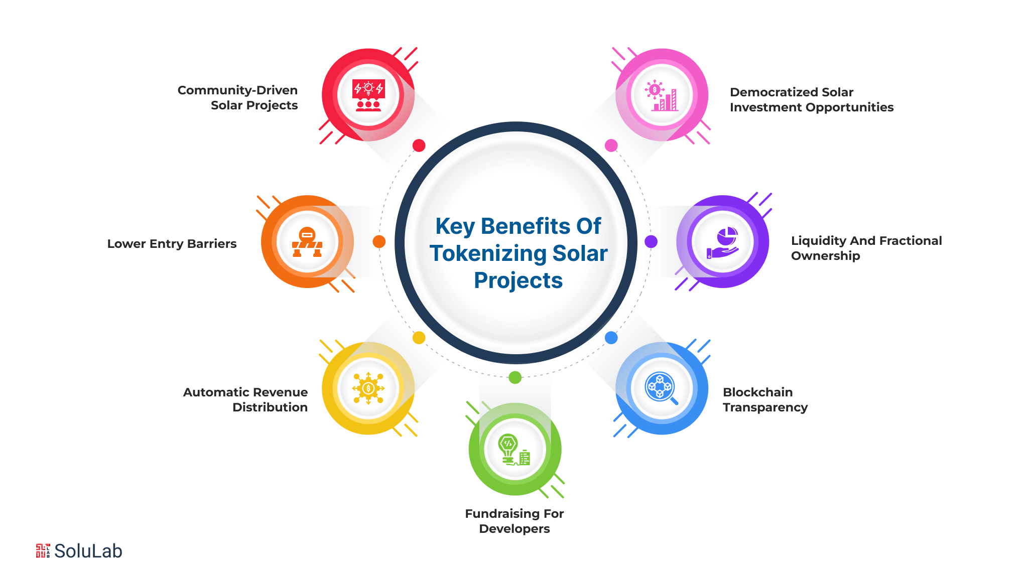 Key Benefits of Tokenizing Solar Projects