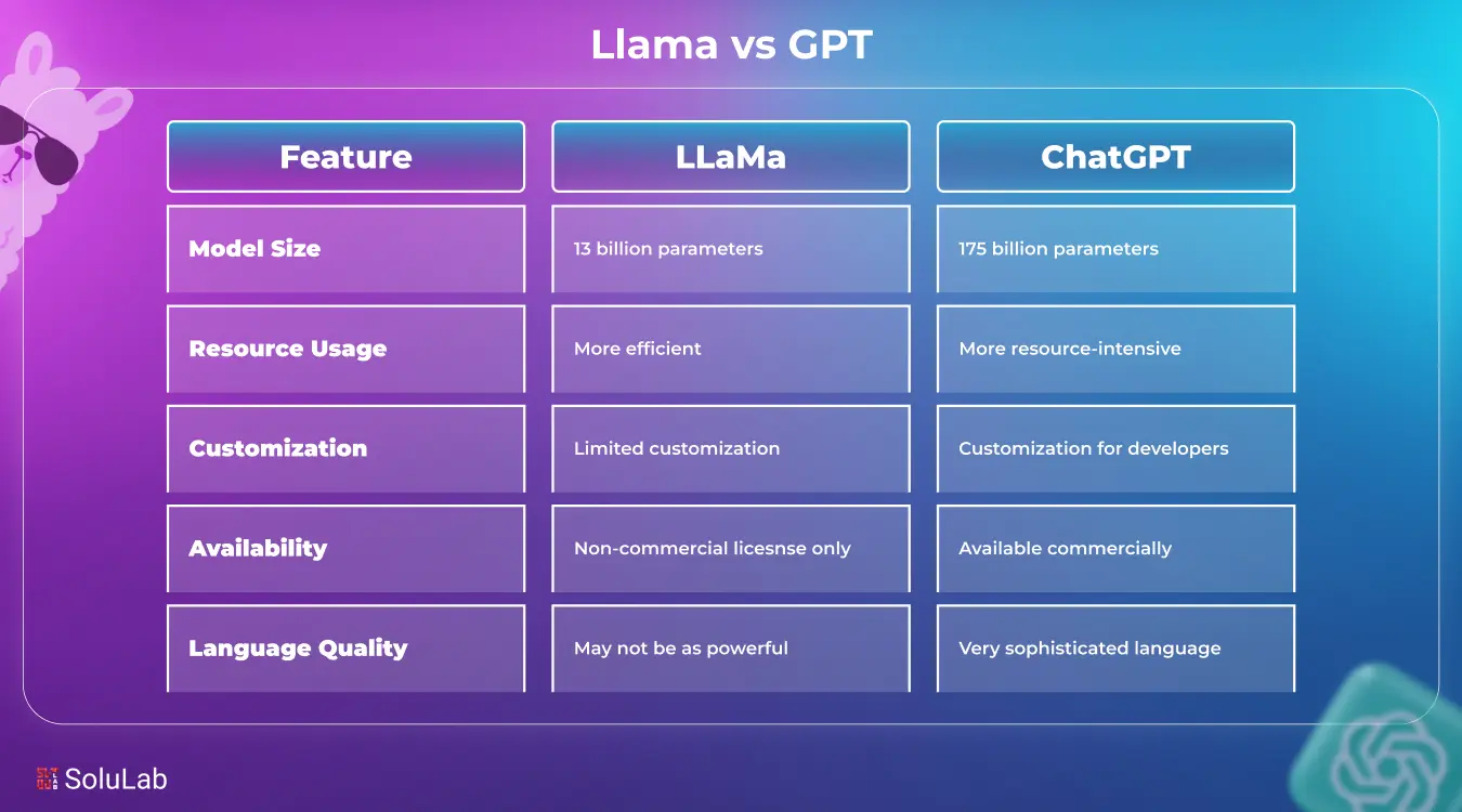 Llama vs GPT