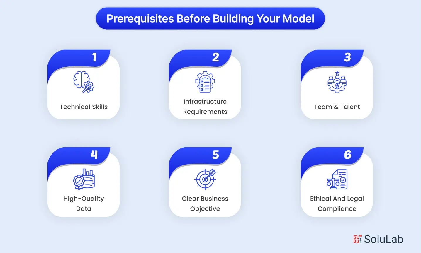 Prerequisites Before Building Your Model