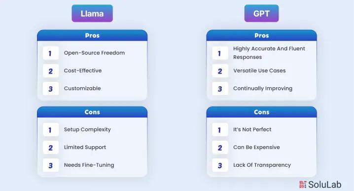 Pros and Cons of LLama and GPT