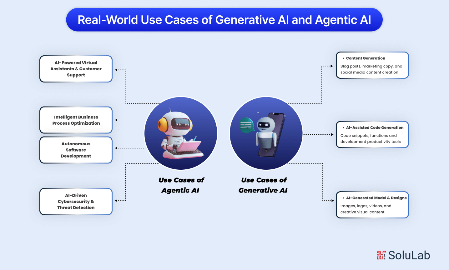 Real-World Use Cases of Generative AI and Agentic AI