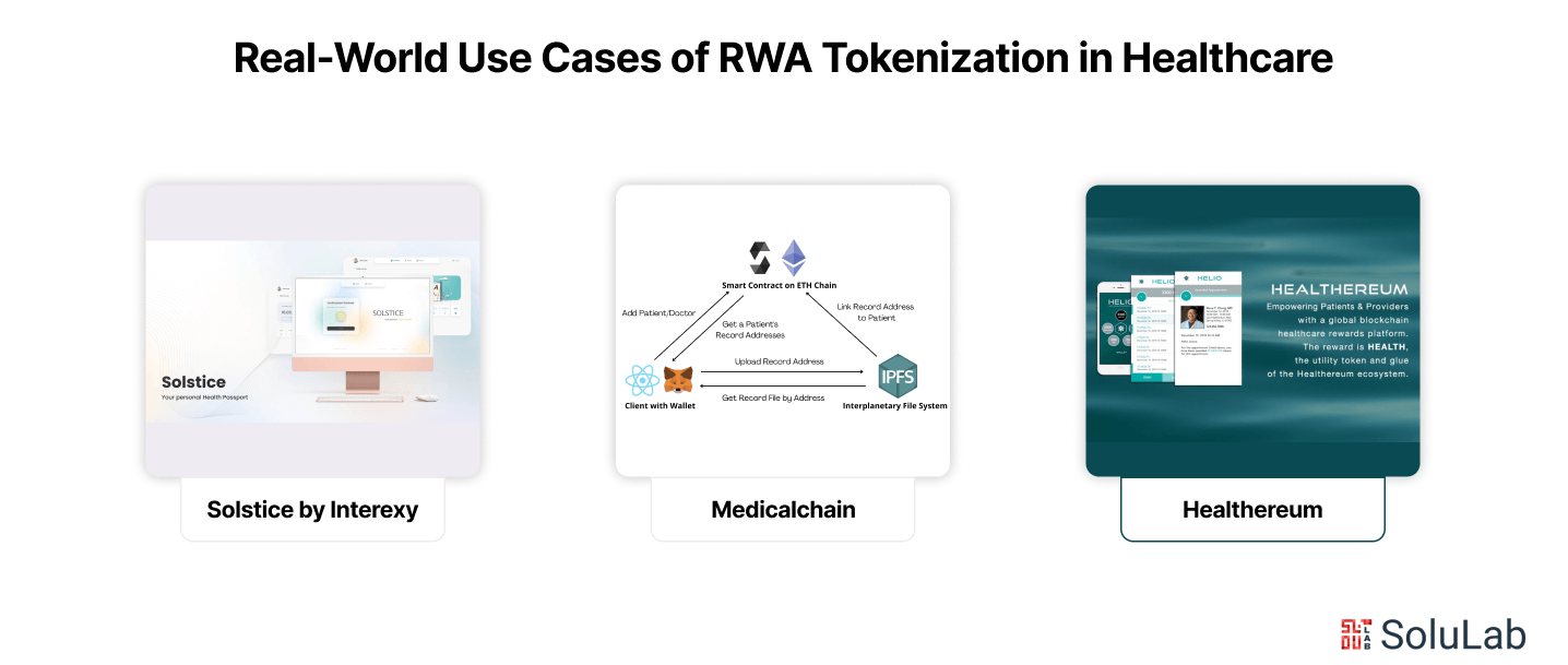 Real-World Use Cases of RWA Tokenization in Healthcare