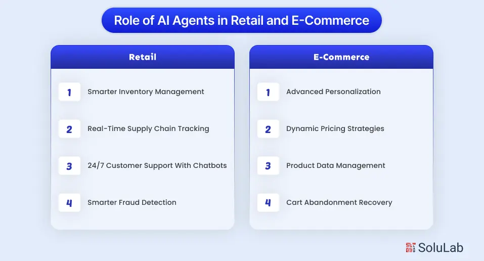 Role of AI Agents in E-Commerce