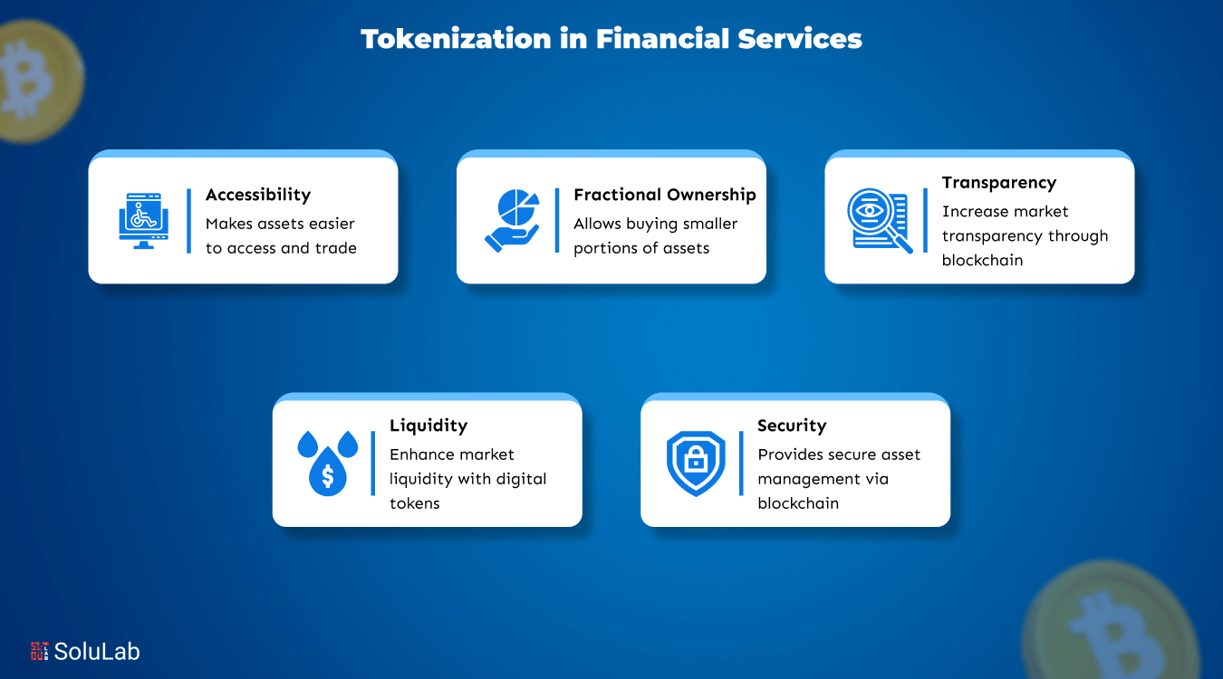 Tokenization in Finance
