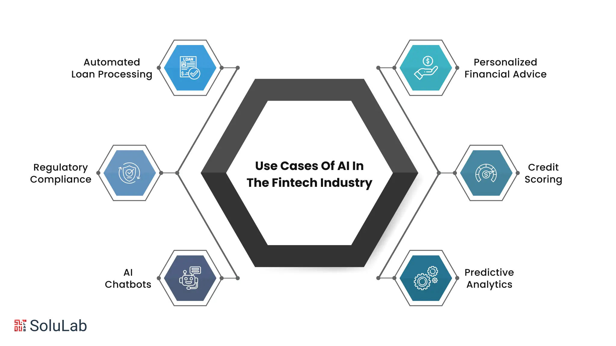 Use Cases of AI in the Fintech Industry