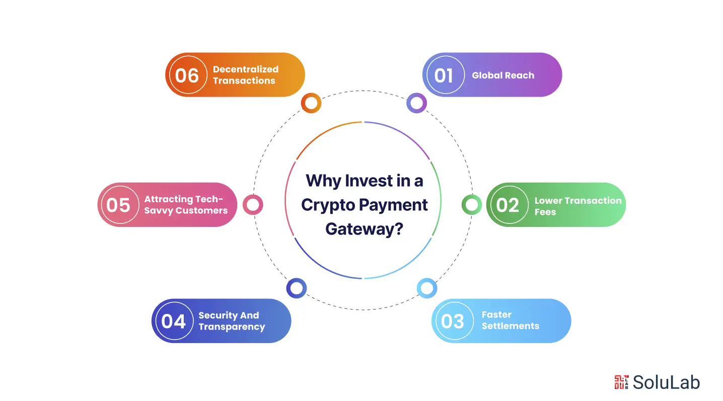 Why Invest in a Crypto Payment Gateway