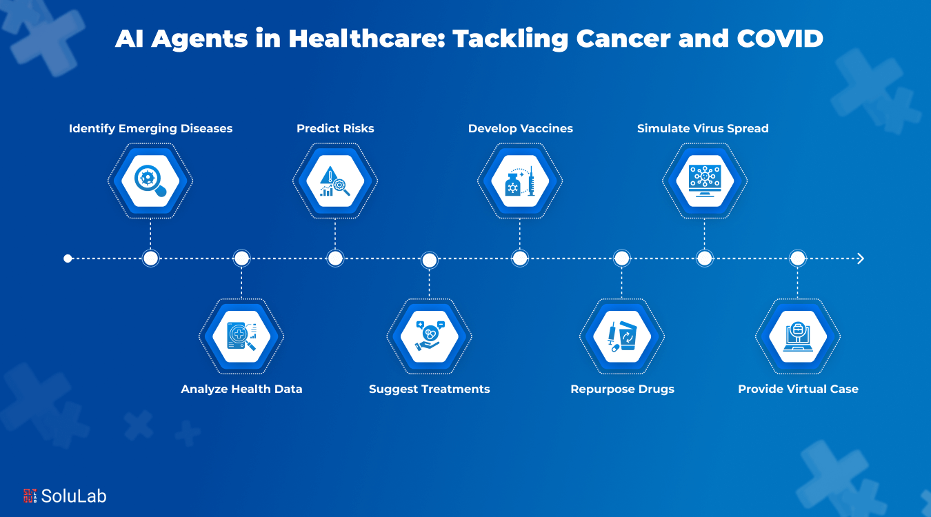 AI Agents in Healthcare - Tackling Cancer and COVID