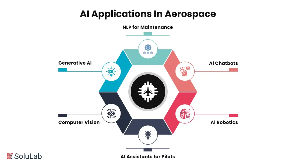 AI Applications In Aerospace