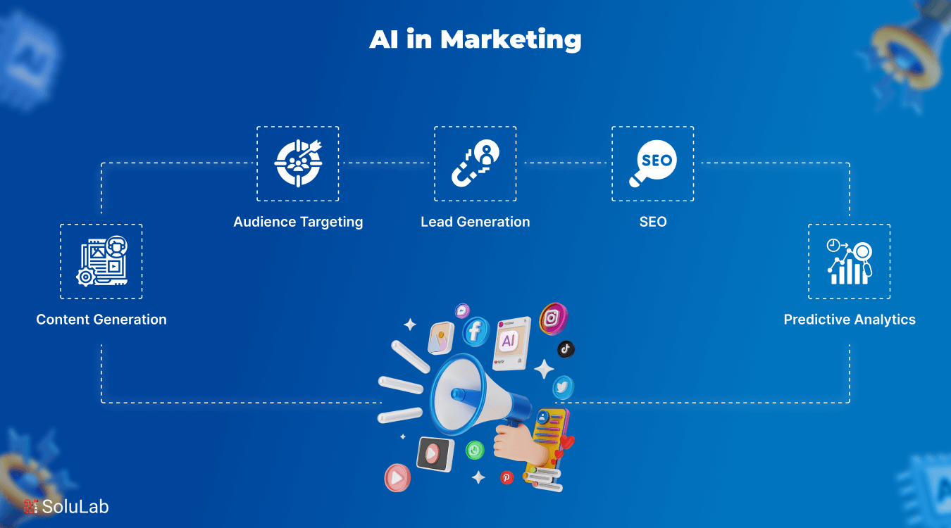 AI in Marketing