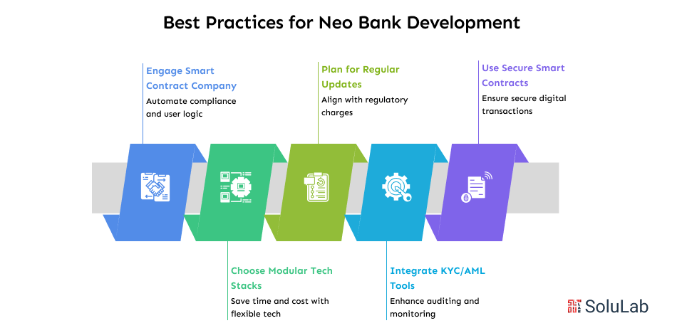Best Practices for Neo Bank Development