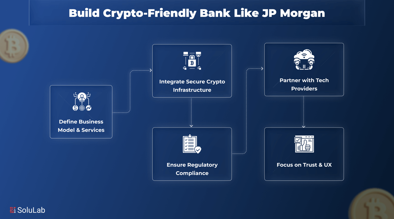 Build Crypto-Friendly Bank Like JP Morgan
