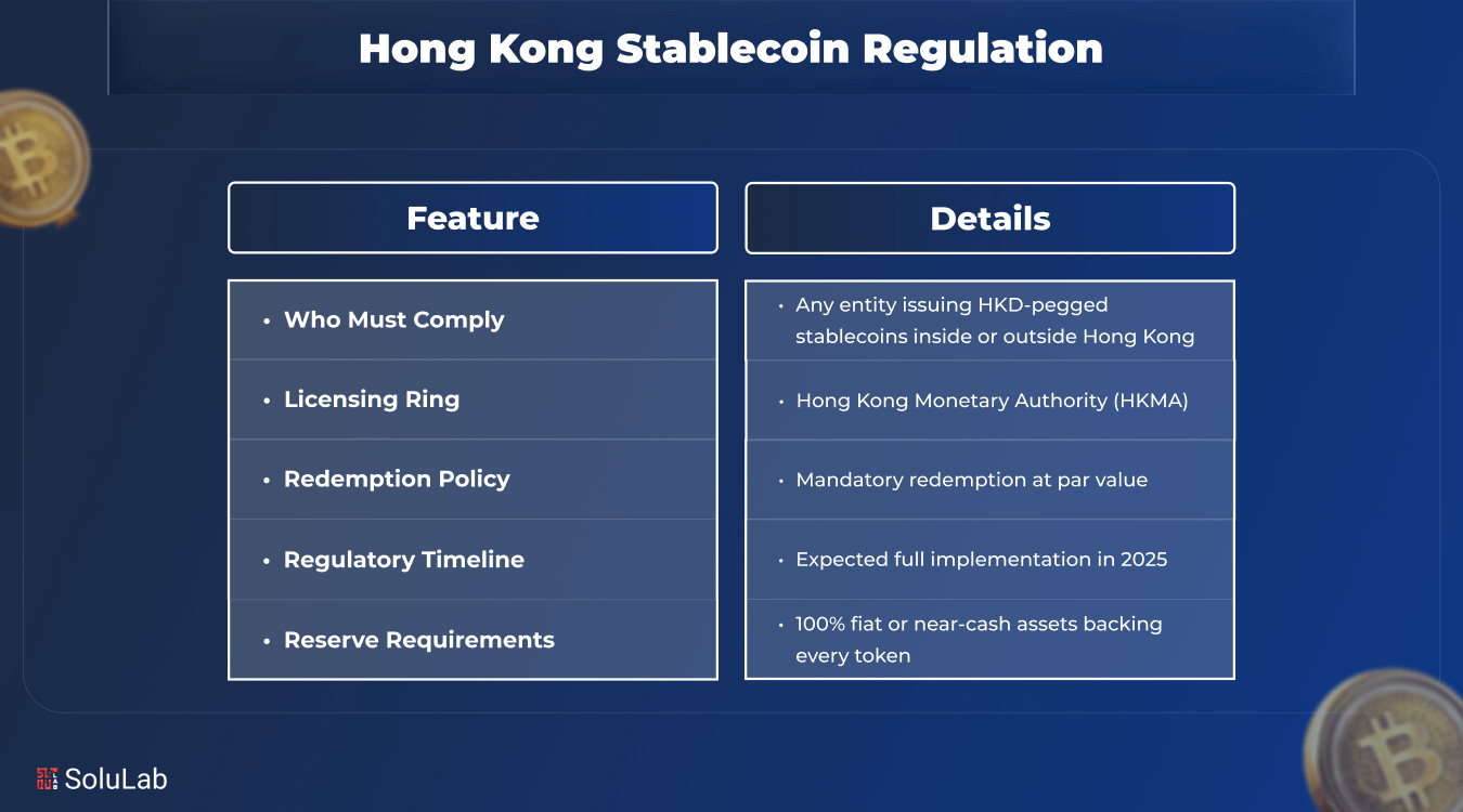 Hong Kong Stablecoin Regulation
