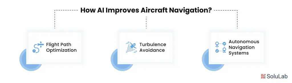 How AI Improves Aircraft Navigation