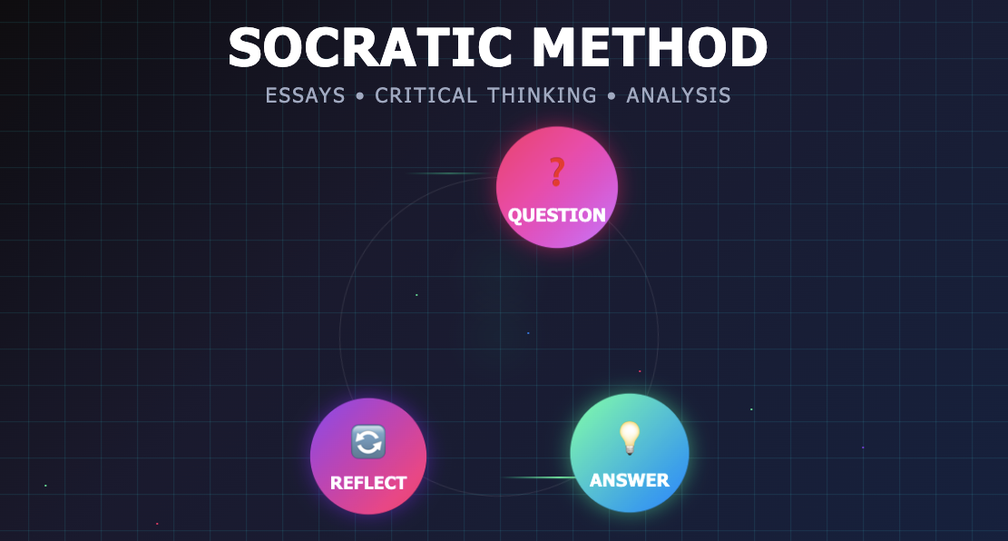 Socratic Method for Essays