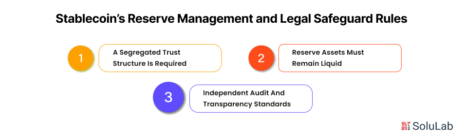 Stablecoin’s Reserve Management and Legal Safeguard Rulesinternal