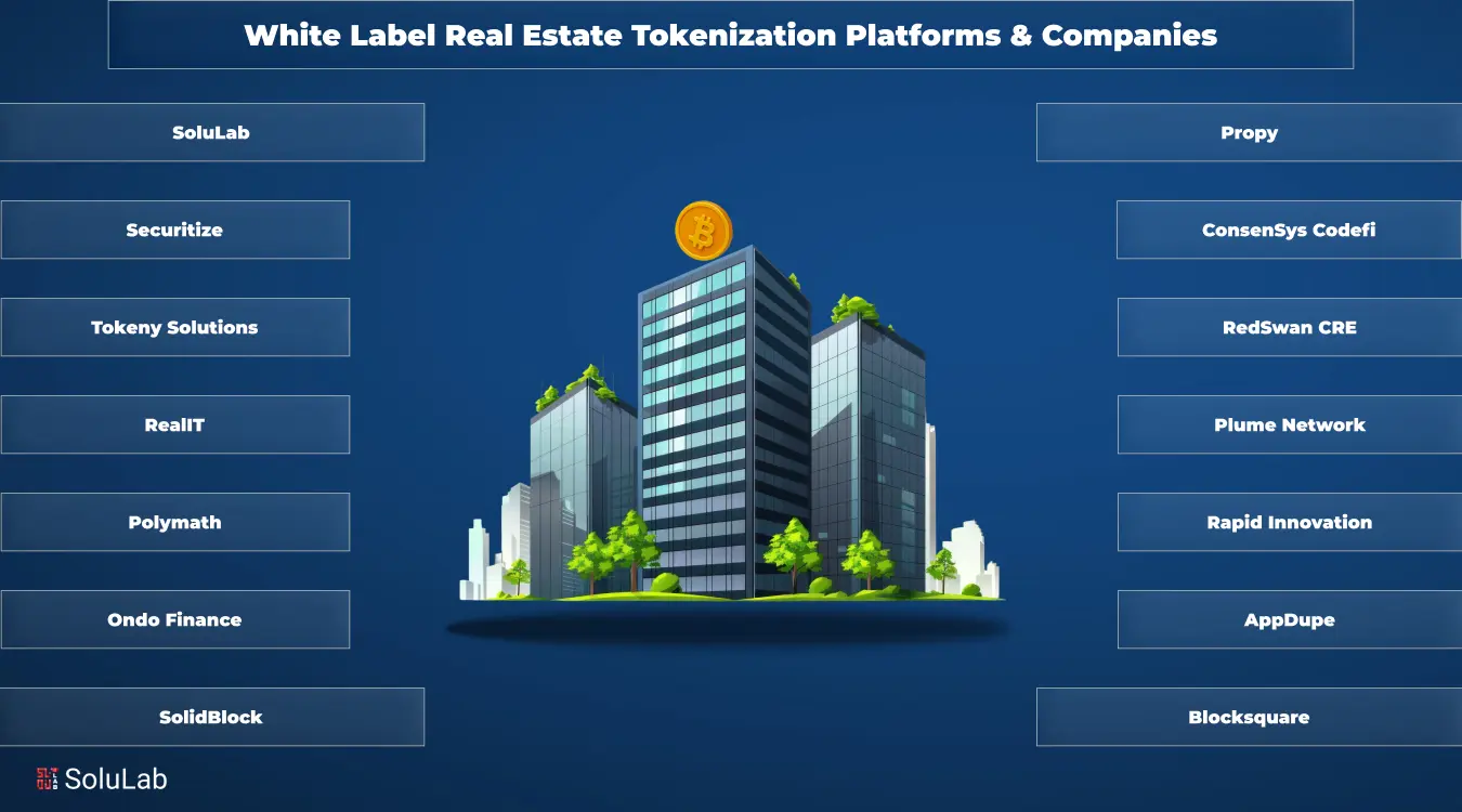 White Label Real Estate Tokenization Platforms & Companies
