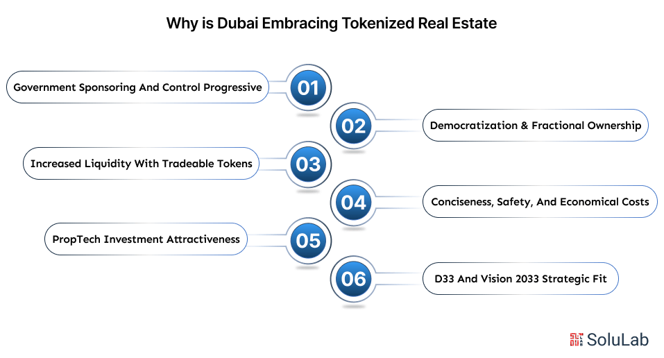 Why is Dubai Embracing Tokenized Real Estate