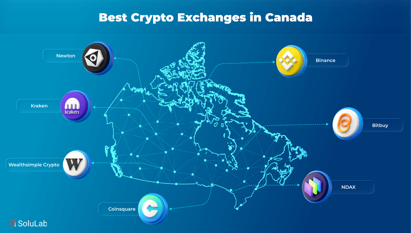 Best Crypto Exchanges in Canada