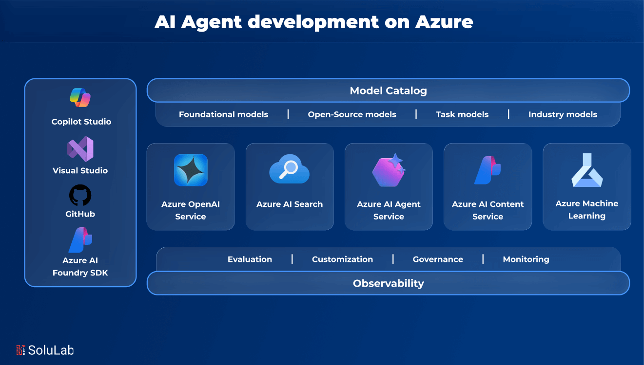 AI Agent development Azure