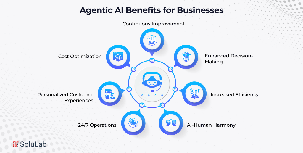 Agentic AI Benefits for Businesses