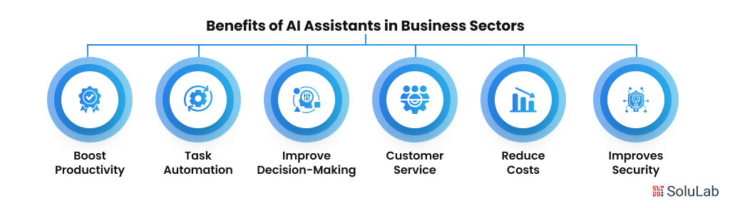 Benefits of AI Assistants in Business Sectors