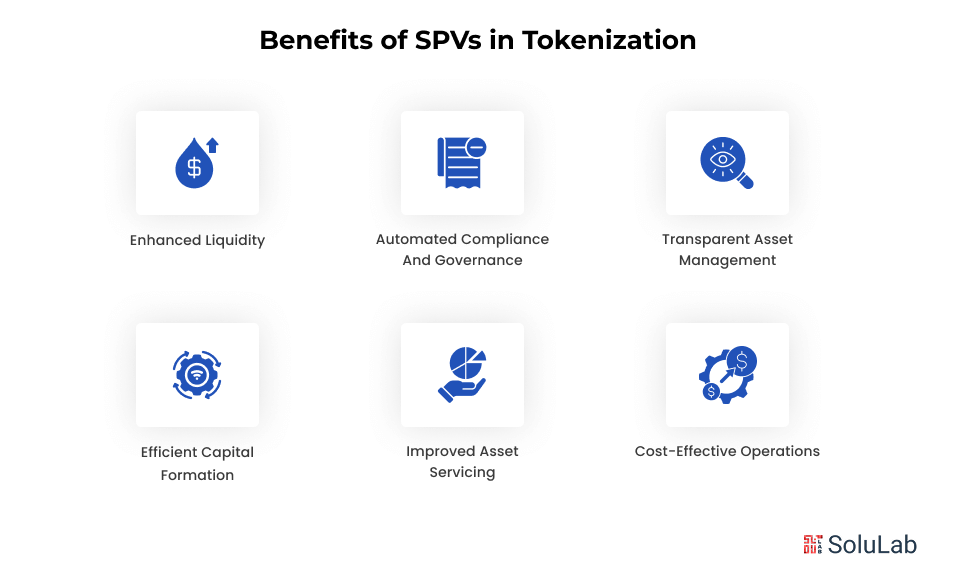 Benefits of SPVs in Tokenization