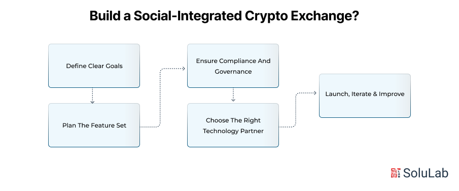 Build a Social-Integrated Crypto Exchange
