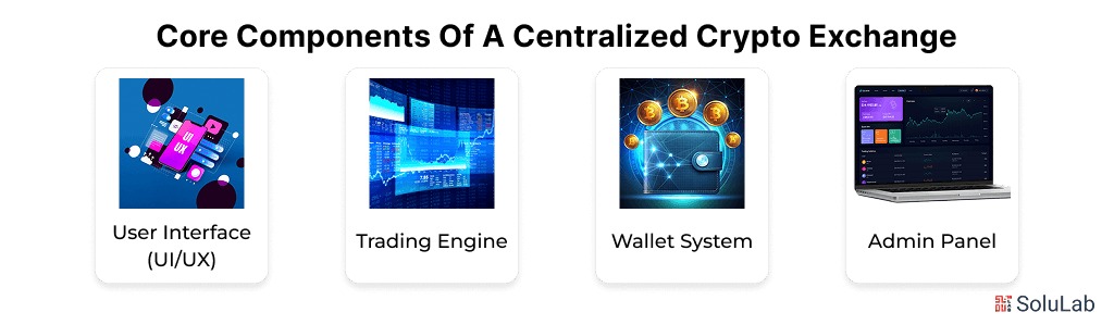 Core Components of a Centralized Crypto Exchange