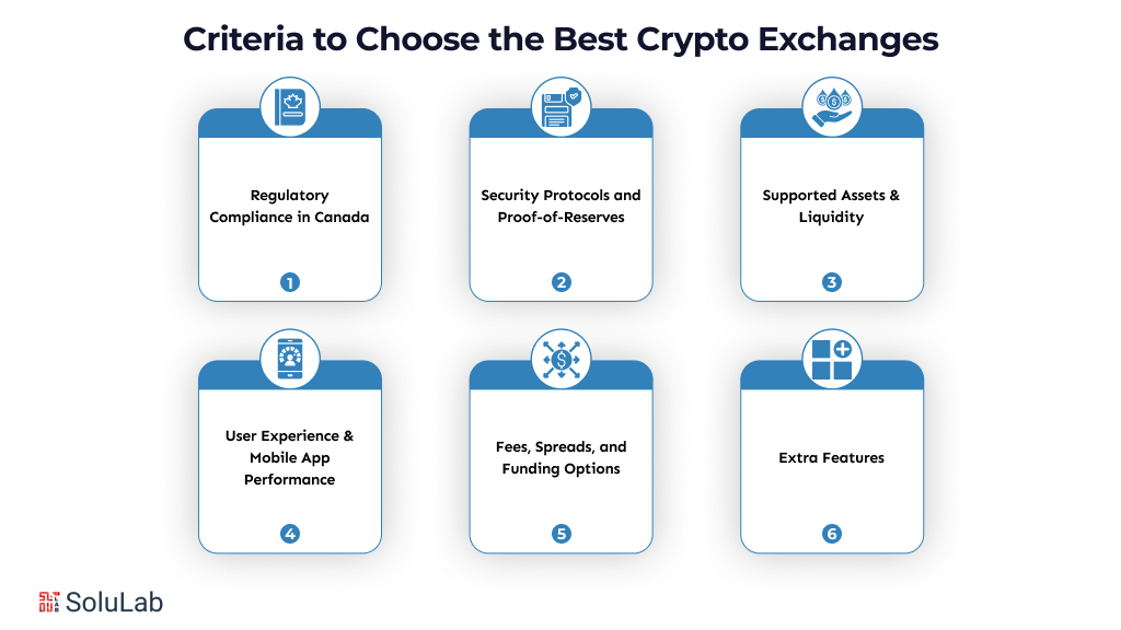 Criteria to Choose the Best Crypto Exchanges