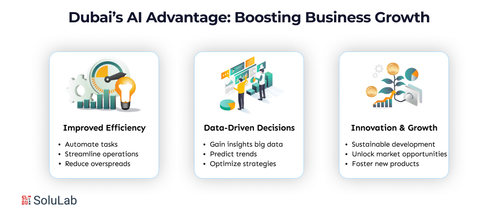 Dubai’s AI Advantage in Boosting Business Growth