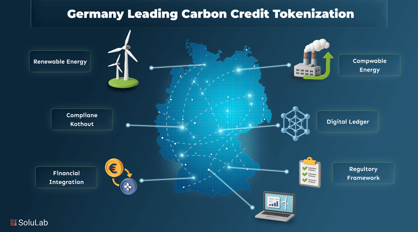 Germany Carbon Credit Tokenization