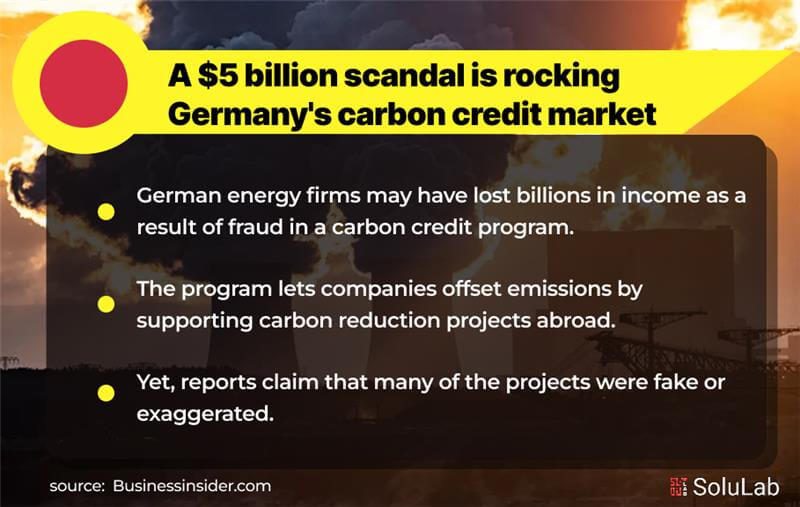 Germany Leading Carbon Credit Tokenization Market News