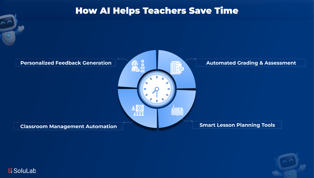 How AI Helps Teachers Save Time