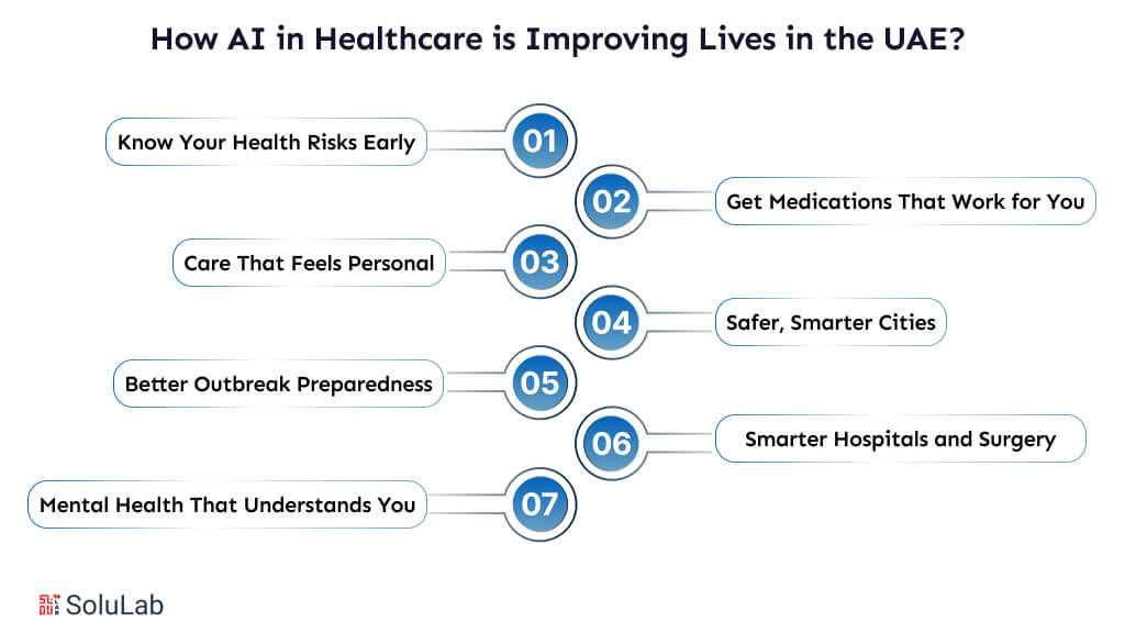 How AI in Healthcare is Improving Lives in UAE