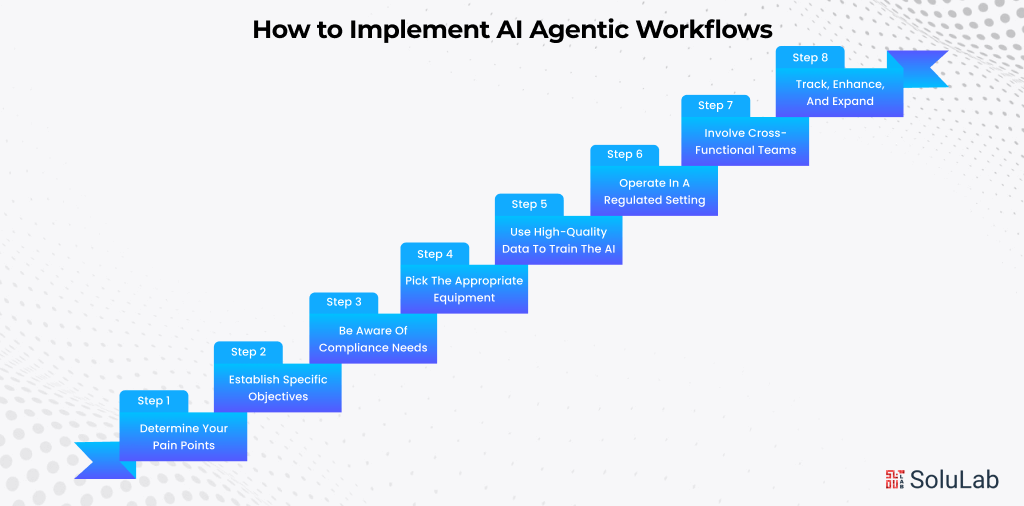 How to implement AI Agentic workflows