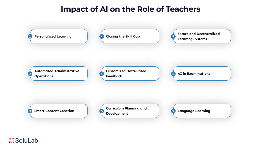Impact of AI on the Role of Teachers