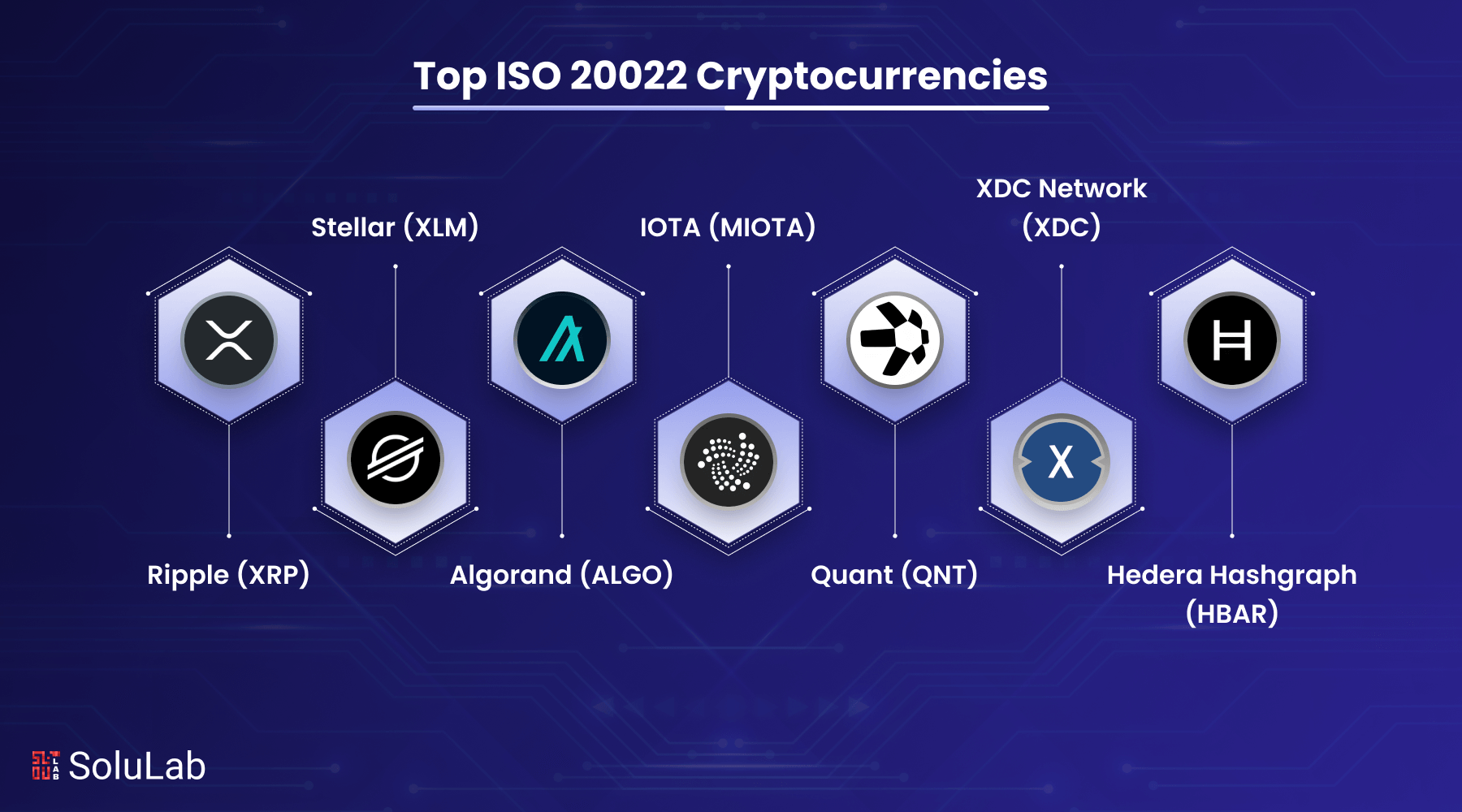 Top 8 ISO 20022 Cryptocurrencies