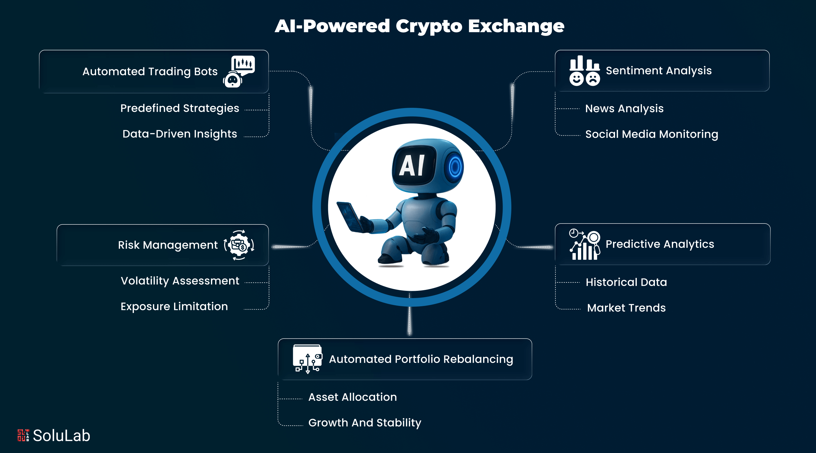 AI-Powered Crypto Exchange for Digital Trading