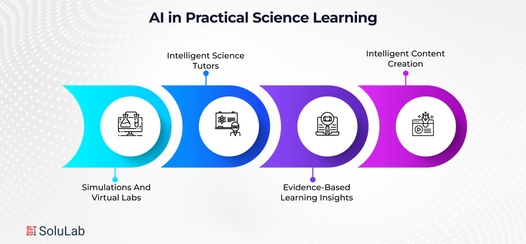 AI in Practical Science Learning