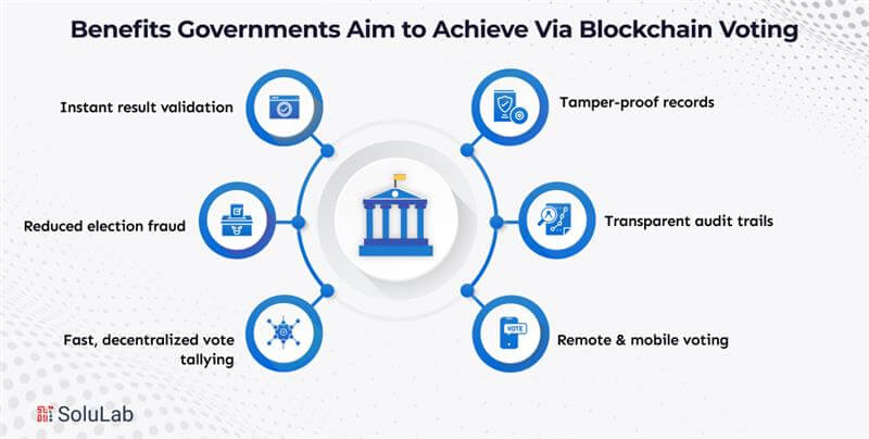 Benefits Governments Aim to Achieve Via Blockchain Voting