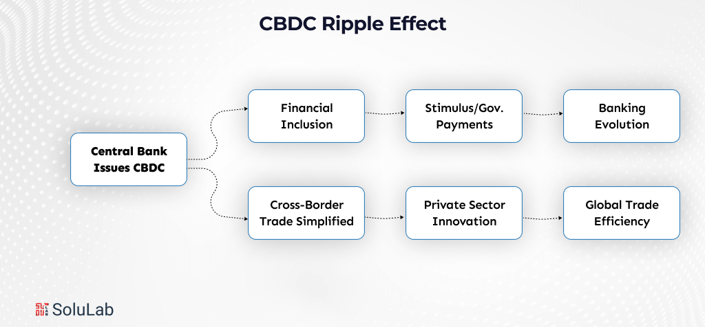 CBDC Ripple Effect