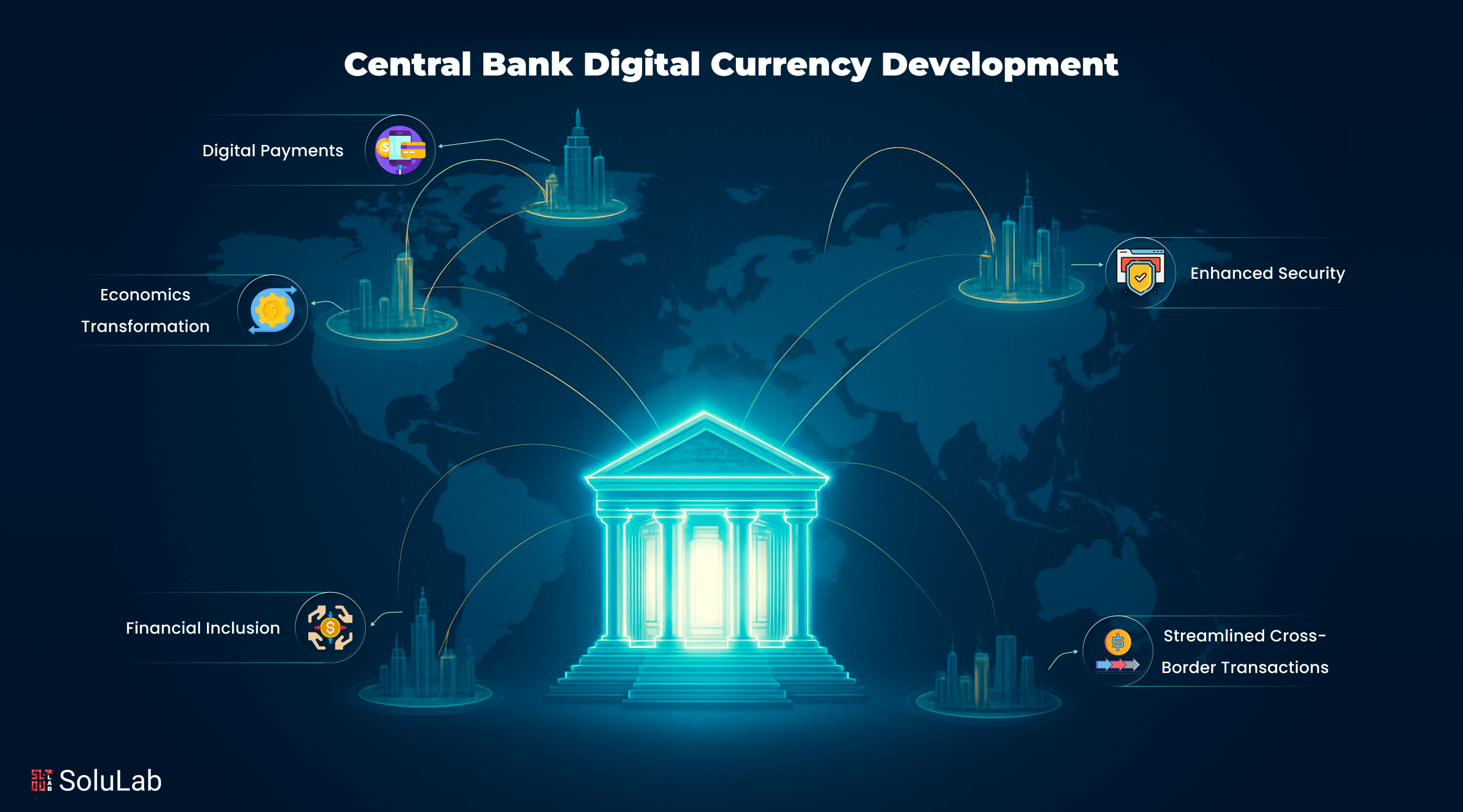 Central Bank Digital Currency Development
