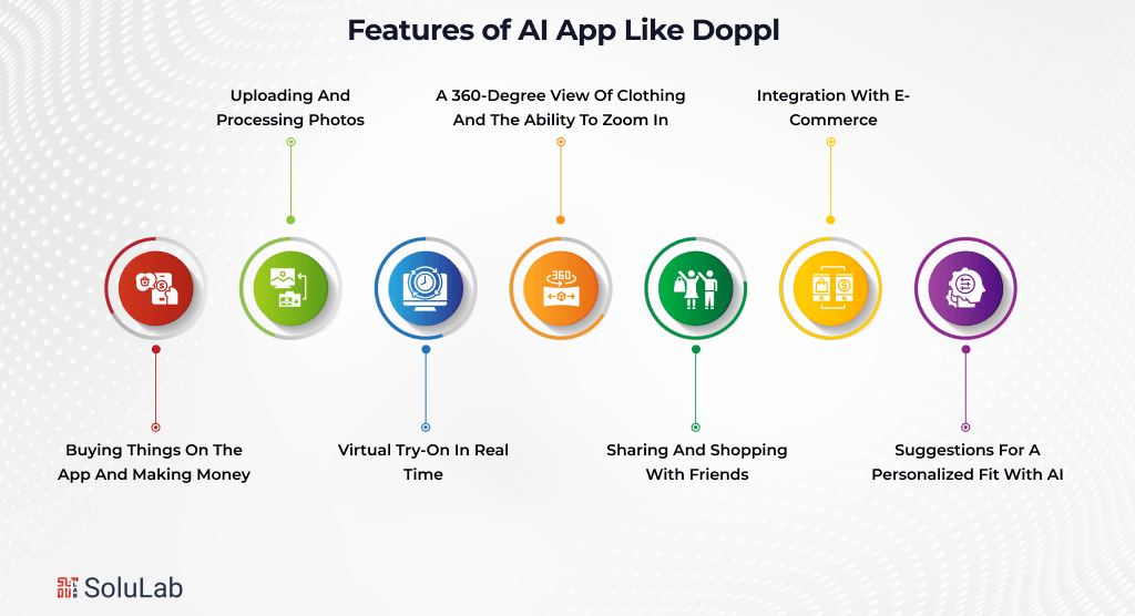 Features of AI App Like Doppl