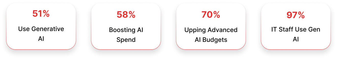 Generative AI is Already Transforming Businesses - Don’t Stay Behind!