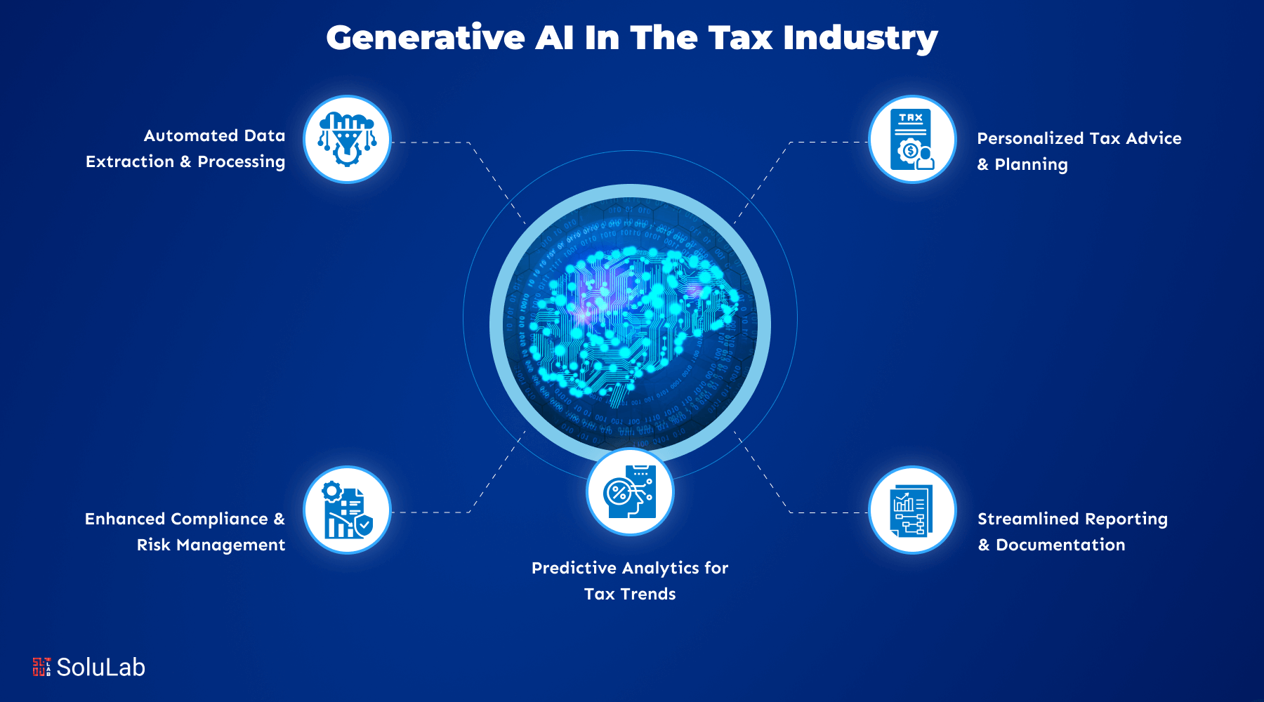Generative AI In the Tax Industry